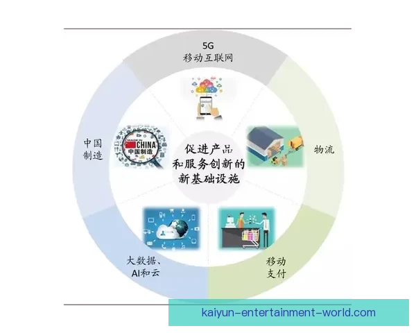 开云体育打造全新数字化体验平台 引领全球体育产业创新发展趋势 开云体育打造全新数字化体验平台 引领全球体育产业创新发展趋势