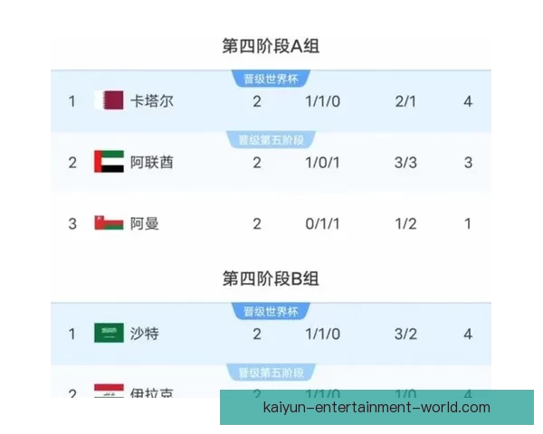 美加墨世界杯赛程预测与球队实力全面解析