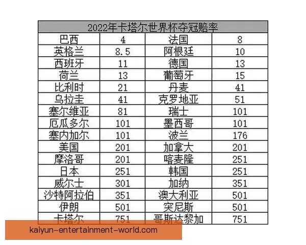 世界杯精彩竞猜赛事推荐助你精准预测胜负夺冠热门分析 世界杯精彩竞猜赛事推荐助你精准预测胜负夺冠热门分析